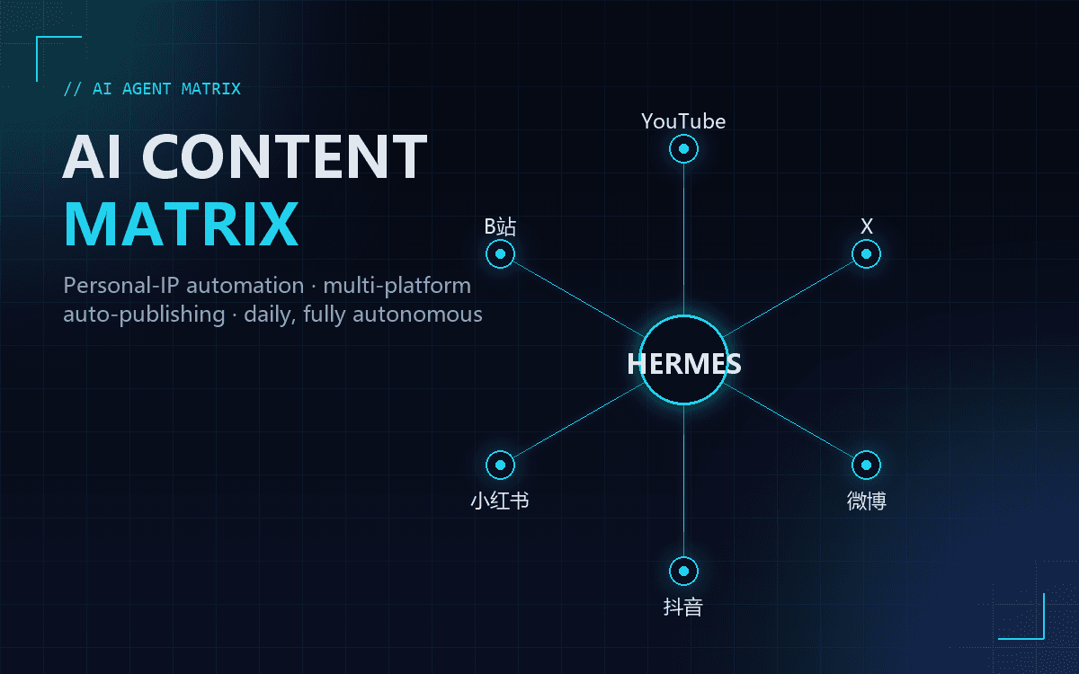 Hermes — AI Agent Matrix